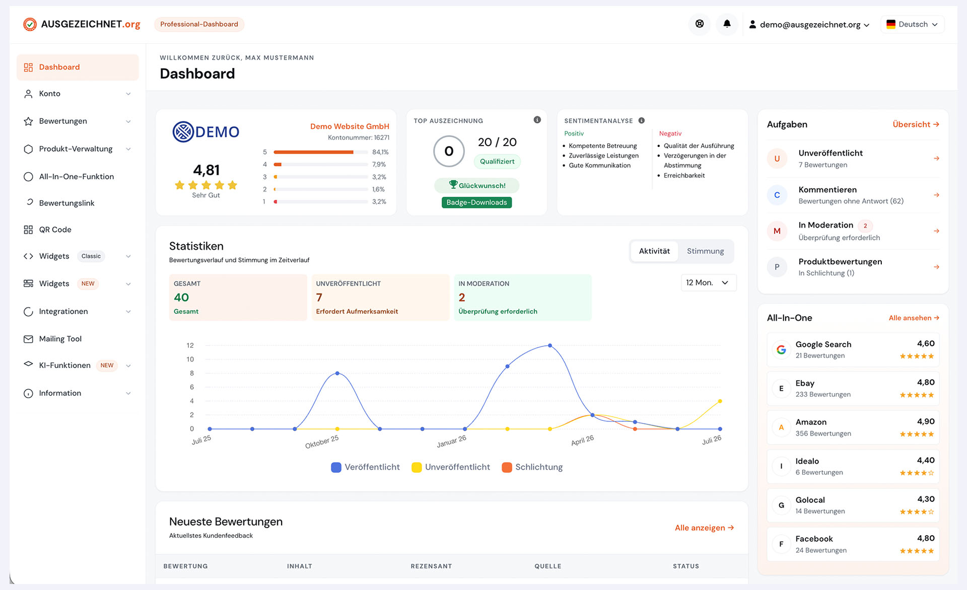 So sieht das Dashboard für das Bewertungsmanagement aus.