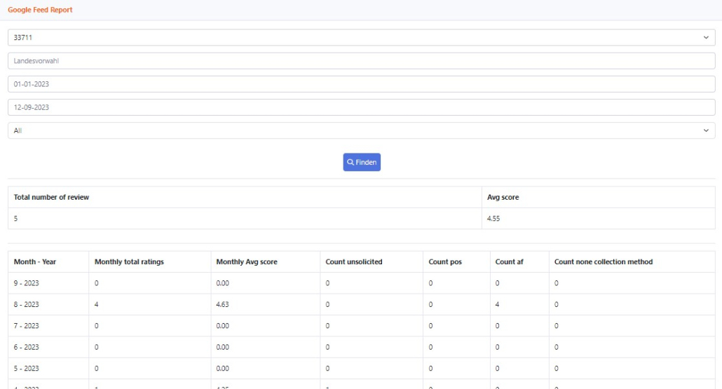 Google Feed Report Ansicht