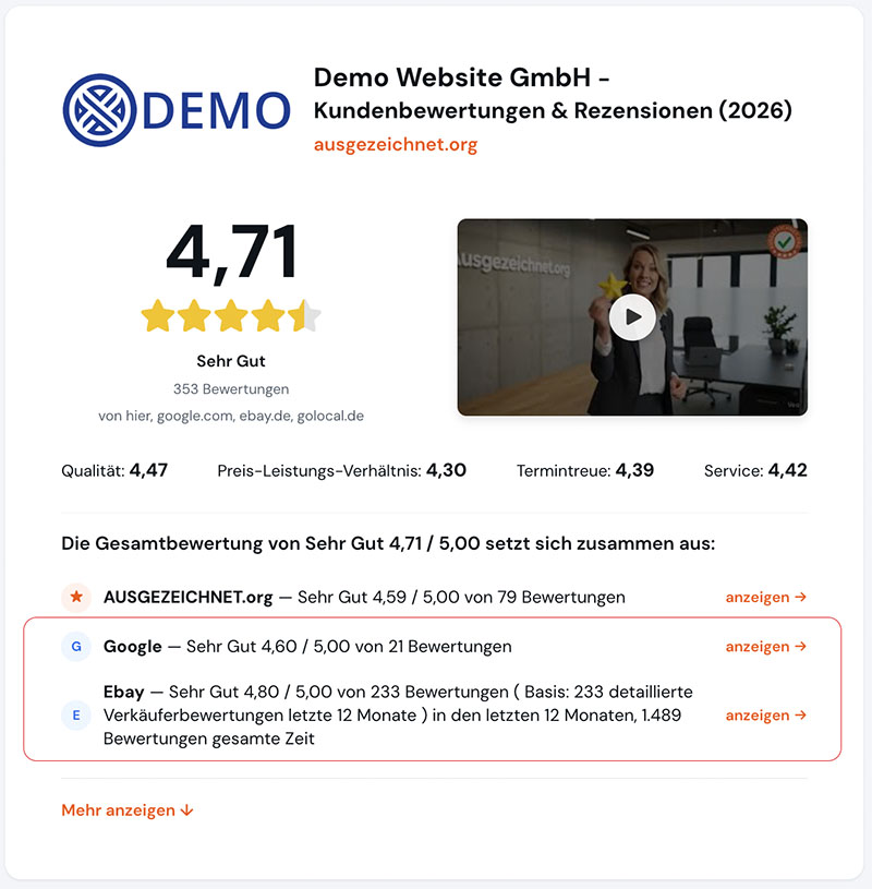 Bewertungen bündeln: Beispiel