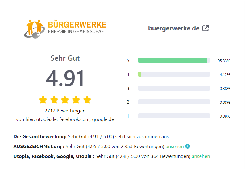 Bewertungen bündeln: Beispiel