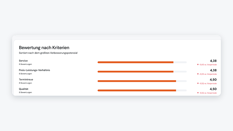 Modul: Bewertung nach Kriterien