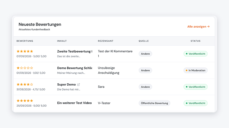 Modul: Neueste Bewertungen