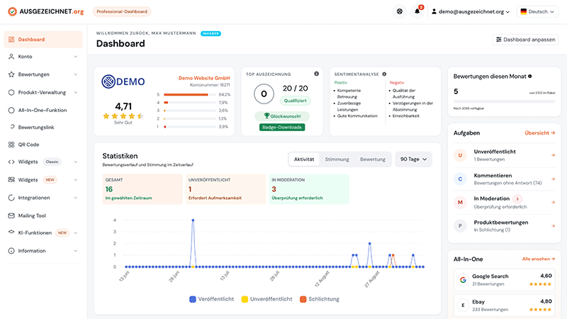 AUSGEZEICHNET.org Professional-Dashboard – Gesamtansicht