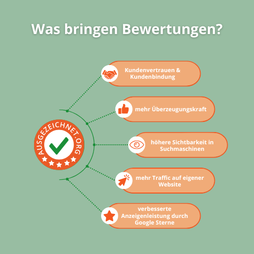 Infografik: Bewertungen sammeln