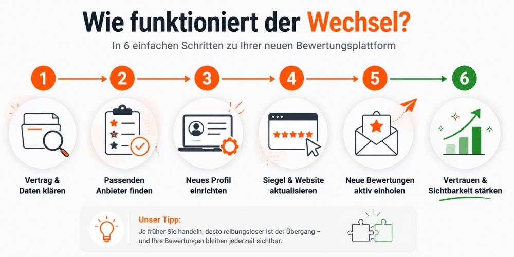 Meinungsmeister Wechsel erklärt