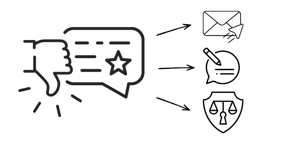 Negative Bewertung Möglichkeiten