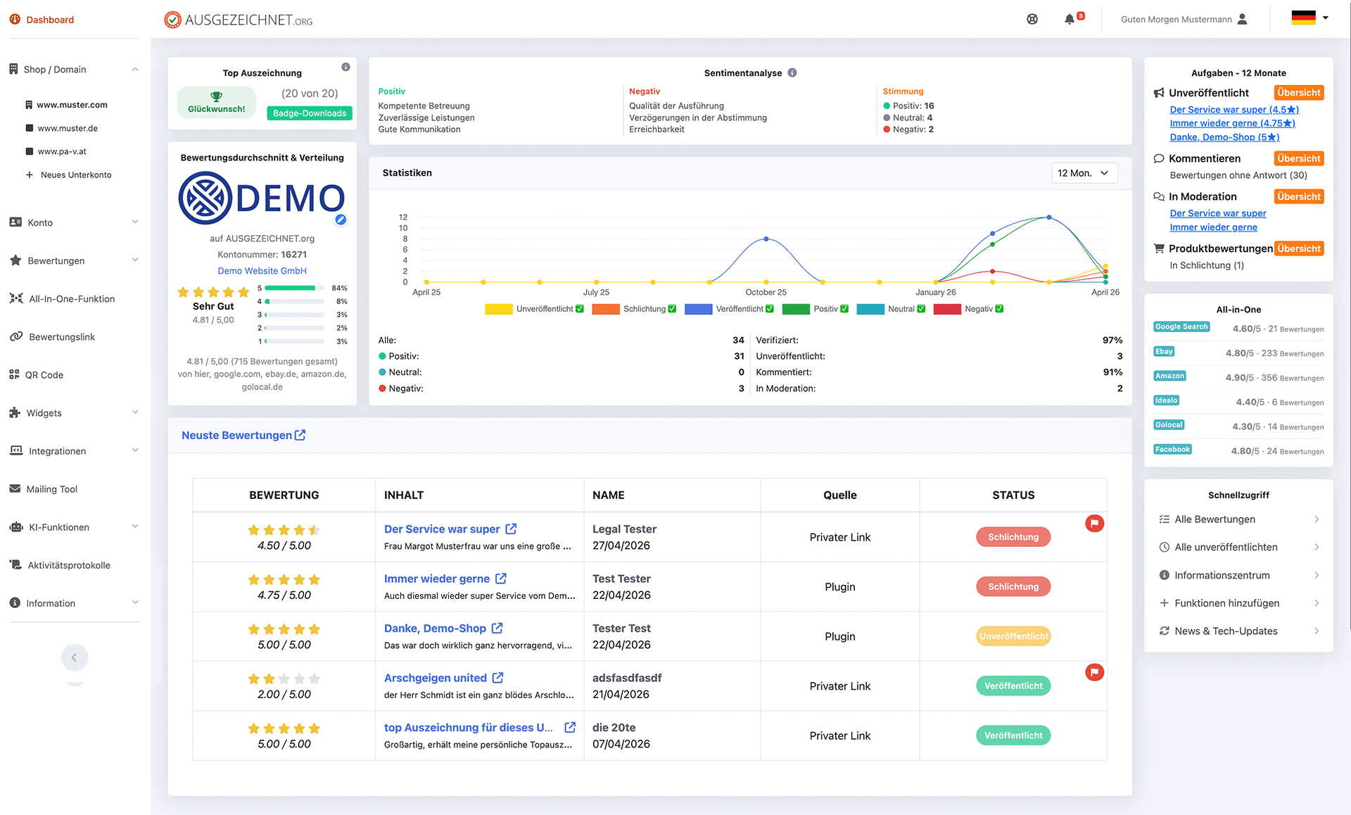 So sieht das Reputations-Management Dashboard bei AUSGEZEICHNET.org aus.